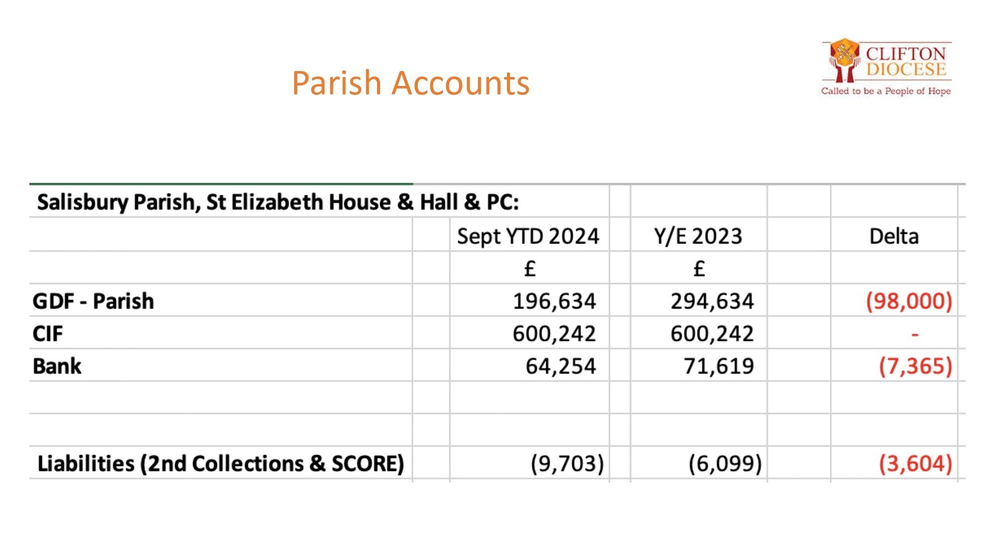 20241101 Parish Briefing Website Page 0013