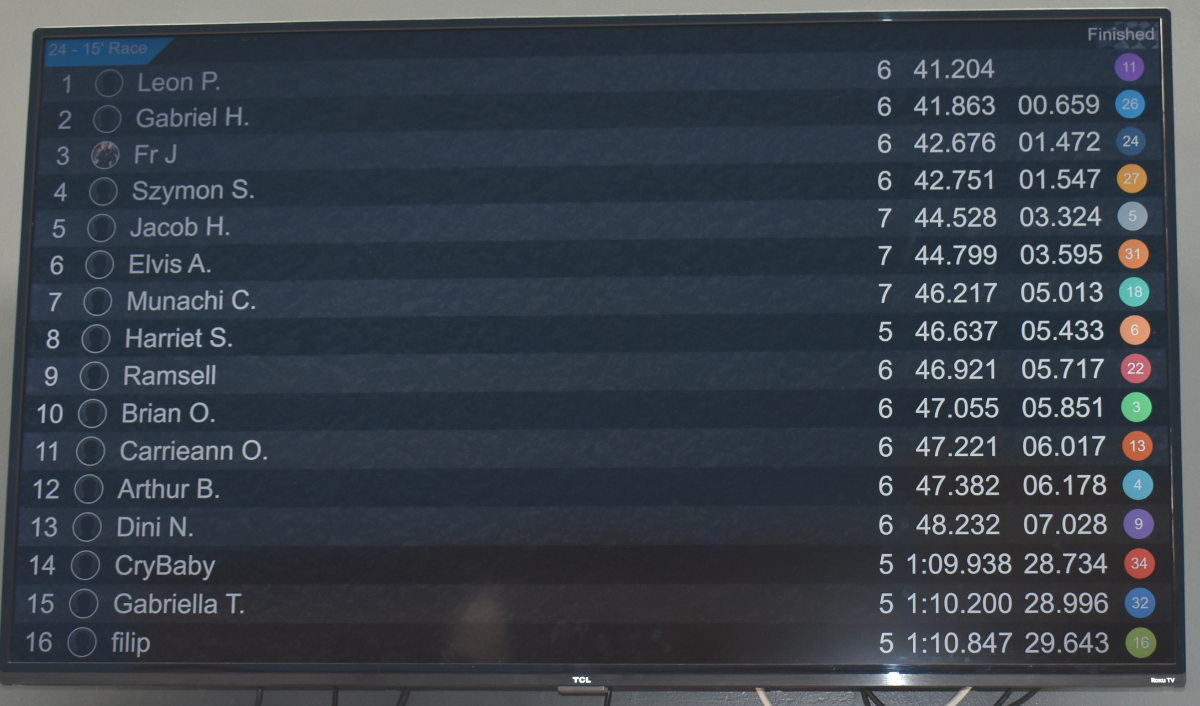 Kart Session 2 1